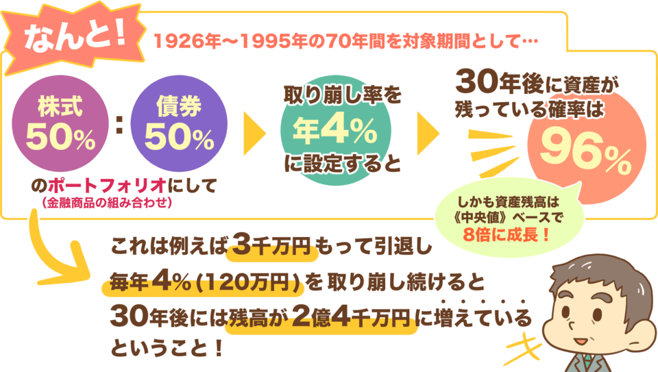 資産収入のイメージ