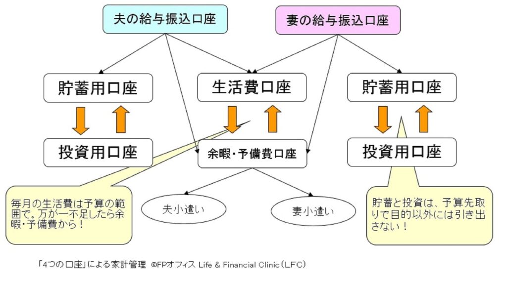 支出管理のイメージ